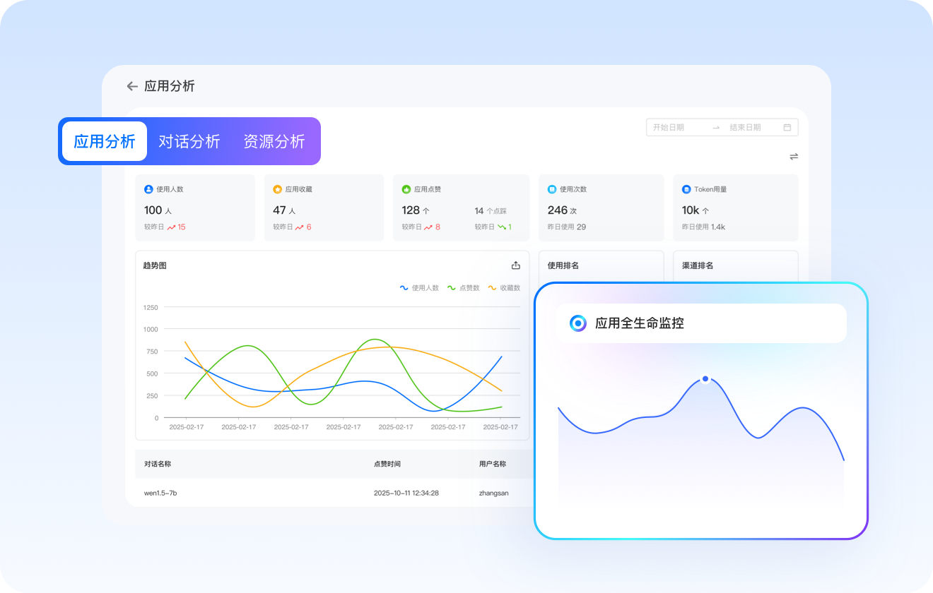 AI应用开发平台-应用全流程监控