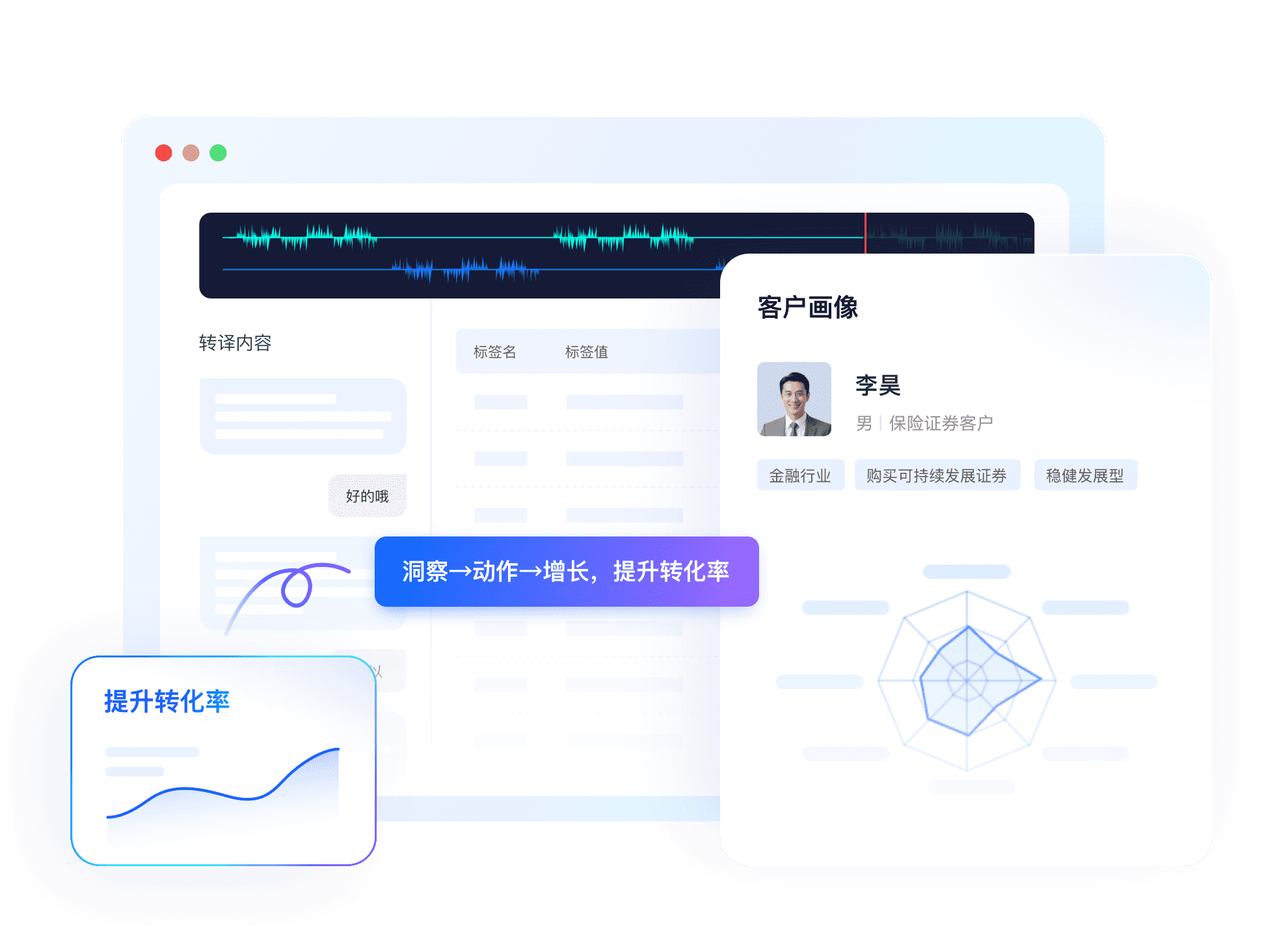 智能质检-会话+画像双驱动，决策促增长闭环