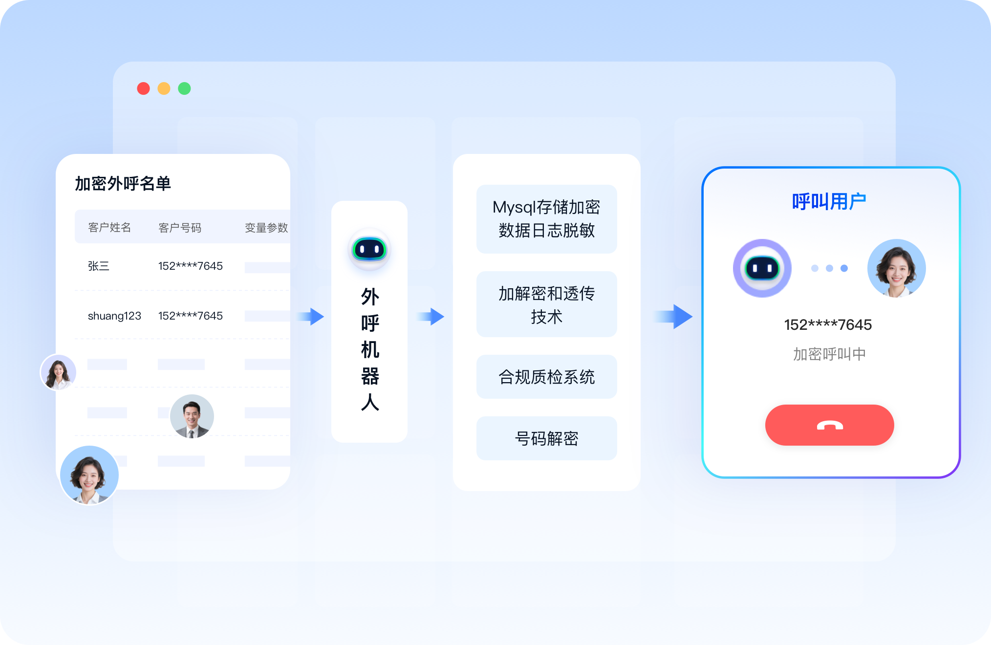 智能外呼系统-合规又省心，业务无风险