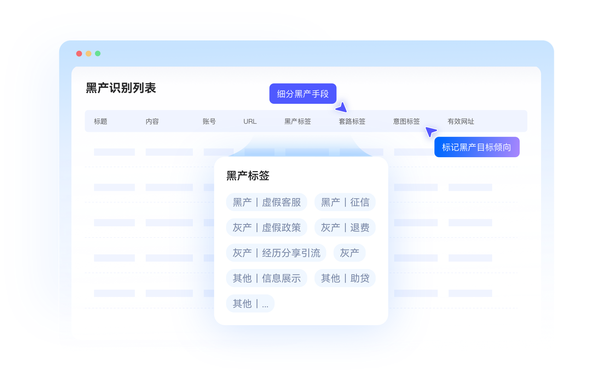 黑灰产源头治理-黑灰产识别与智能标记