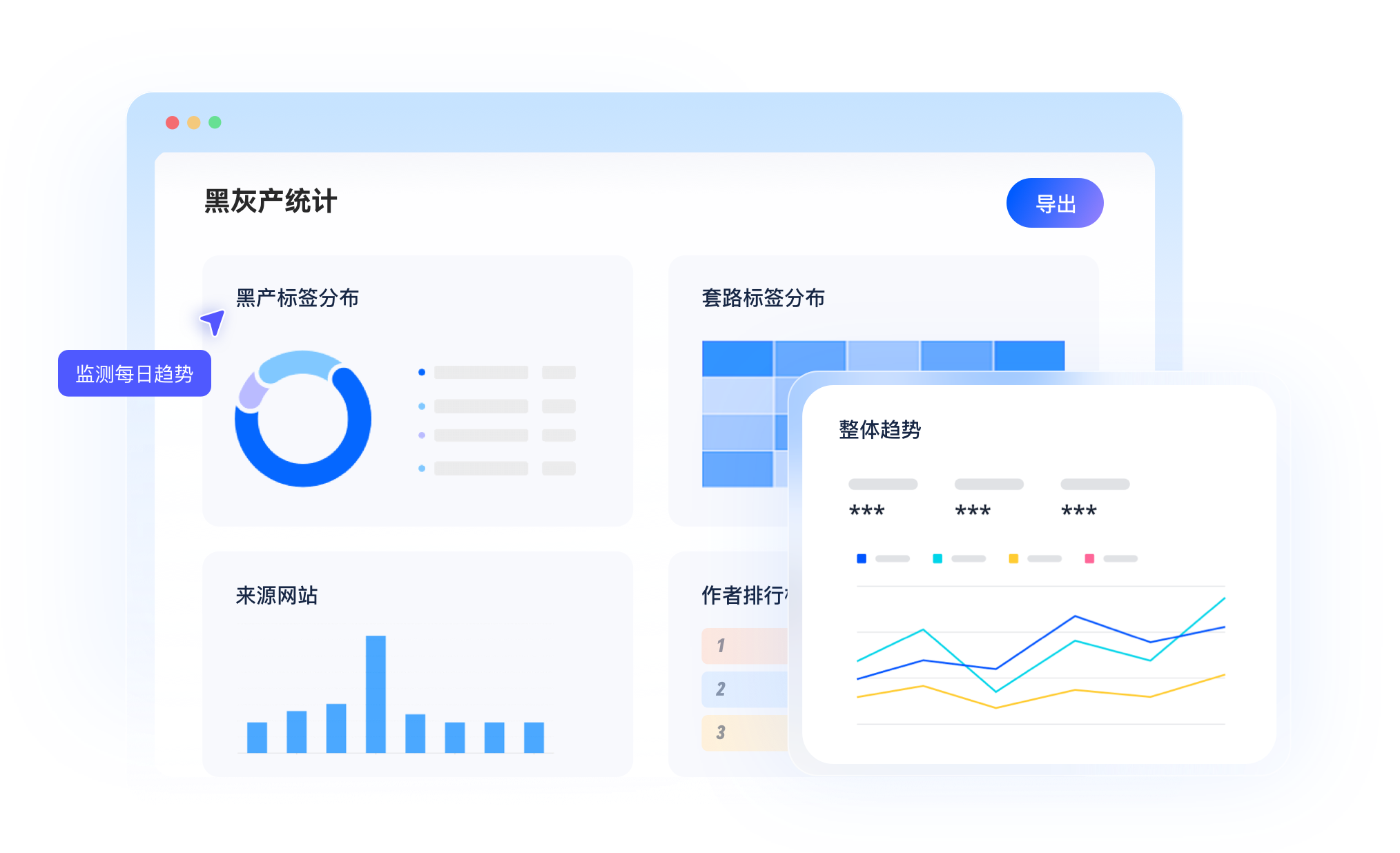 黑灰产源头治理-多维度分析报表