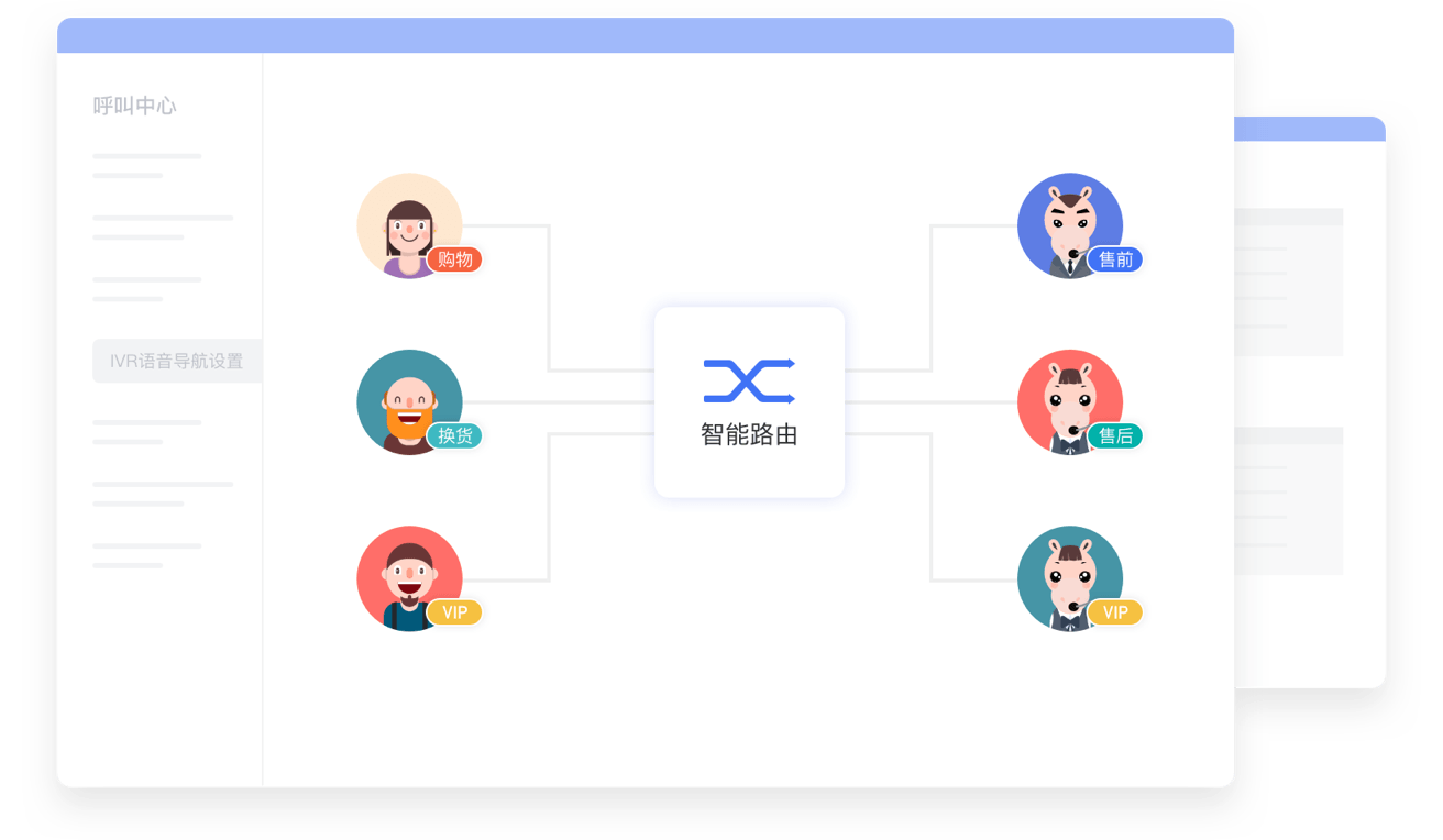 云呼叫中心系统