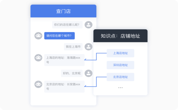客服机器人学会
