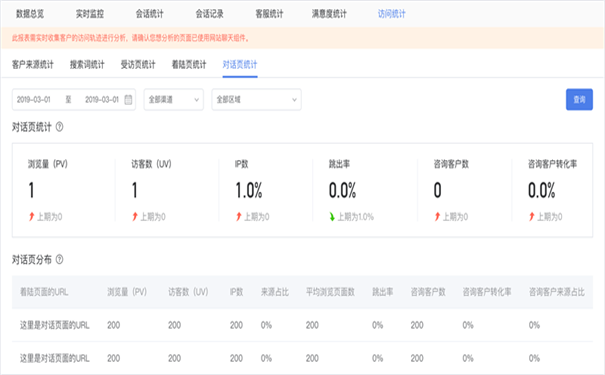 在冬奥会上发光发热的“黑科技”,得助智能客服机器人的优势