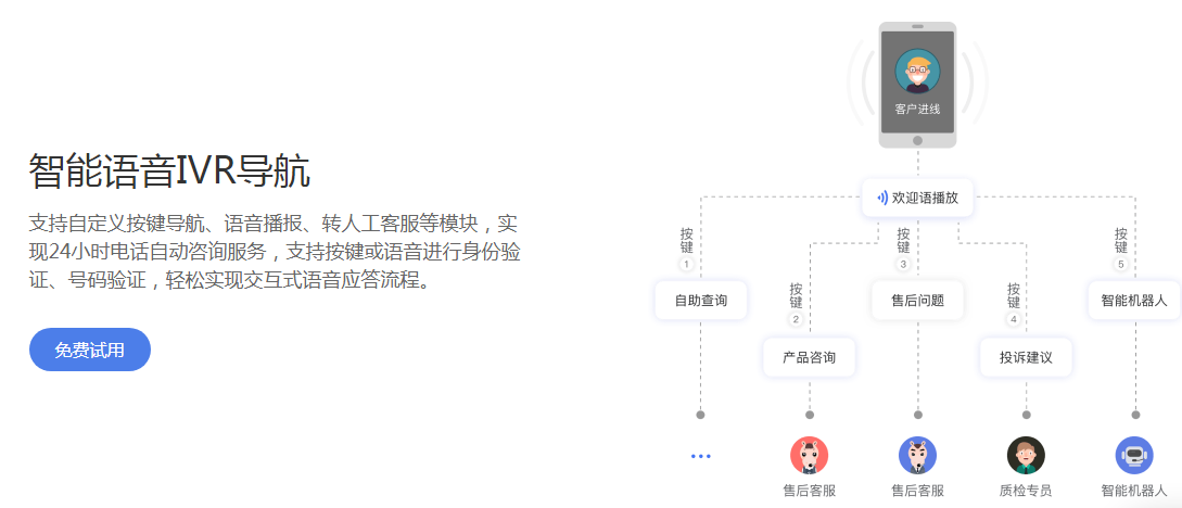 客服呼叫中心的功能