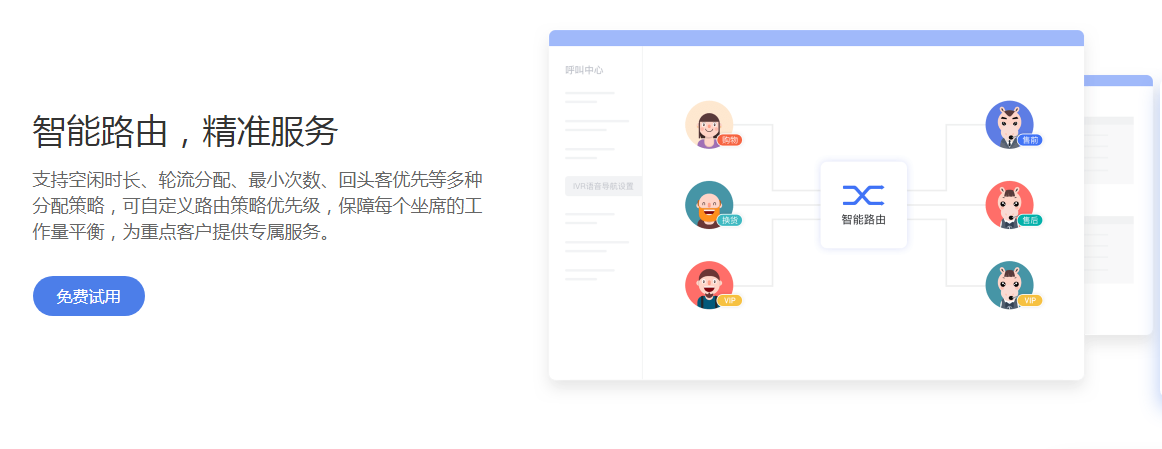 呼叫系统智能路由