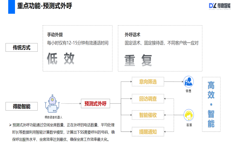 网站在线系客服统是什么