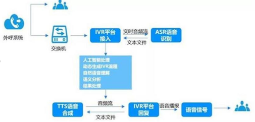 呼叫系统给企业带来什么好处（呼叫系统如何操作）