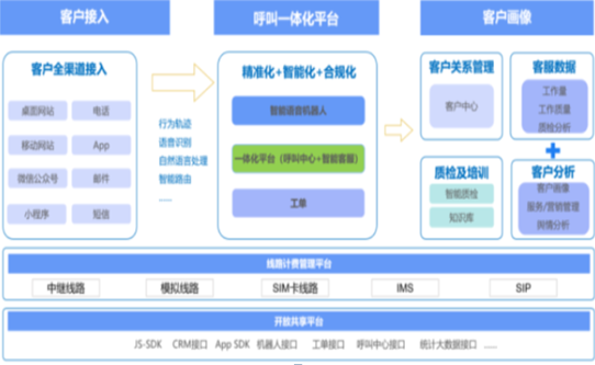 选择外呼系统注意的八大因素（外呼系统的特点）