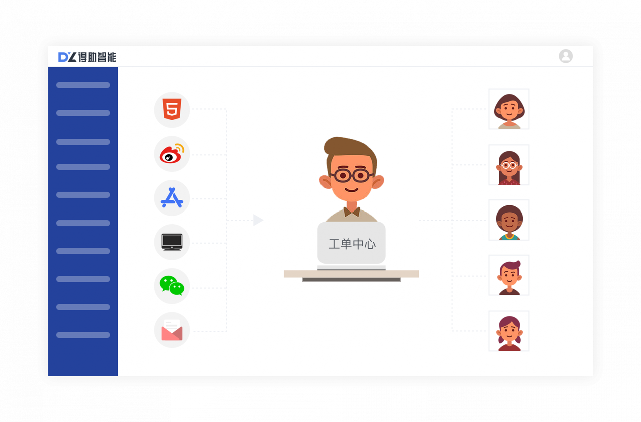 客服工单系统哪家好？得助客服工单系统让企业的跨部门协同真正转起来