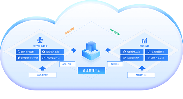 得助智能云呼叫中心系统有哪些功能？