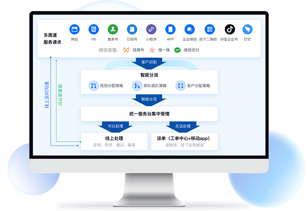 ai客服系统如何接入呢？