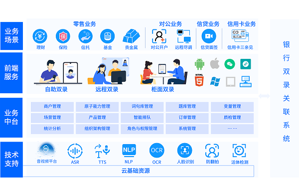 贷款双录是什么意思呢？有哪些贷款双录系统？
