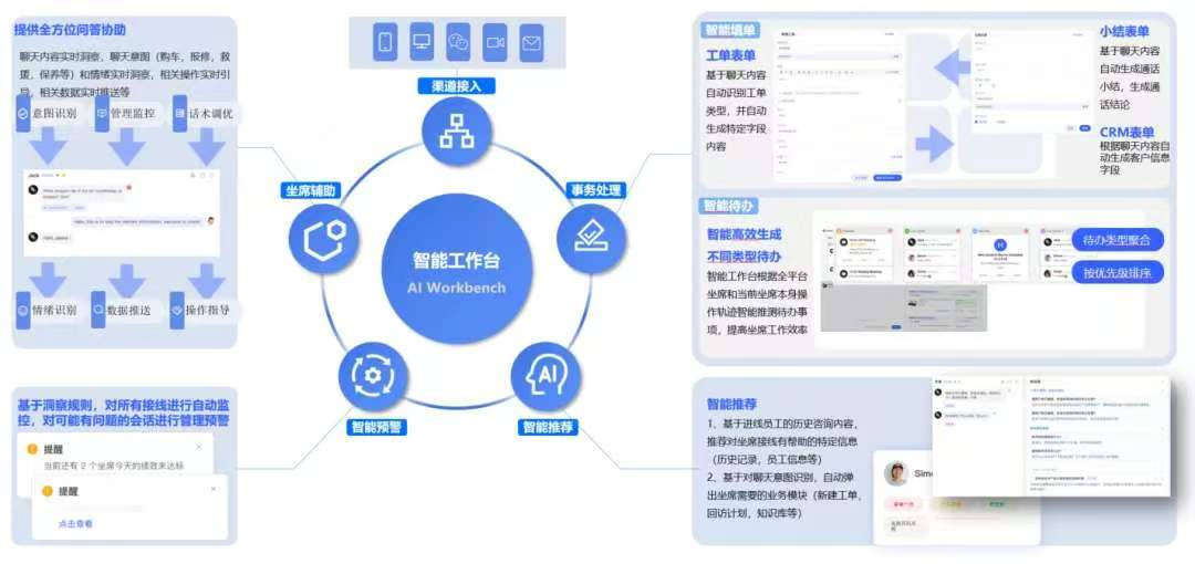 营销服一体化系统