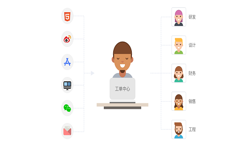 得助智能工单管理系统，让企业内部沟通更顺畅