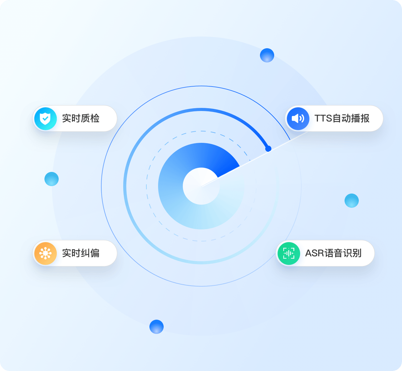 银行智慧双录解决方案-新能力