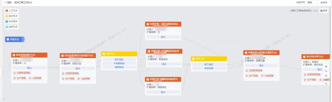 工单工作流支撑灵活高效的协同服务