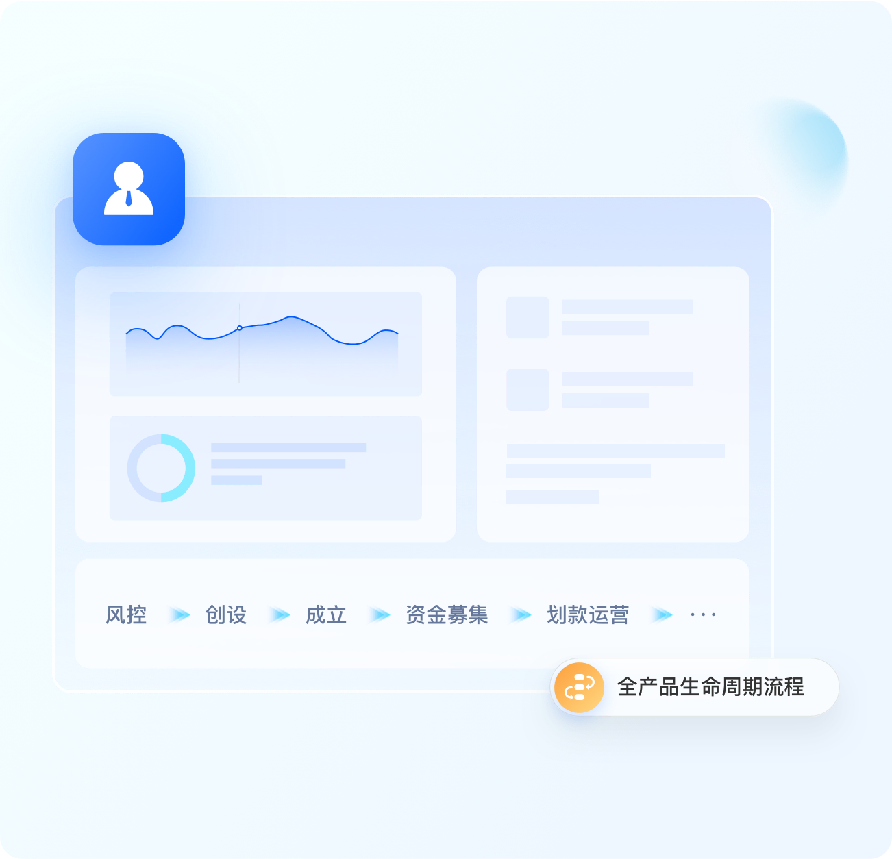 财富管理平台解决方案-产品管理