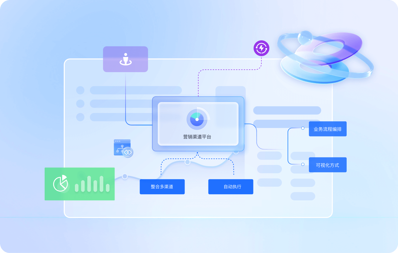 私域营销解决方案-营销自动化平台MA