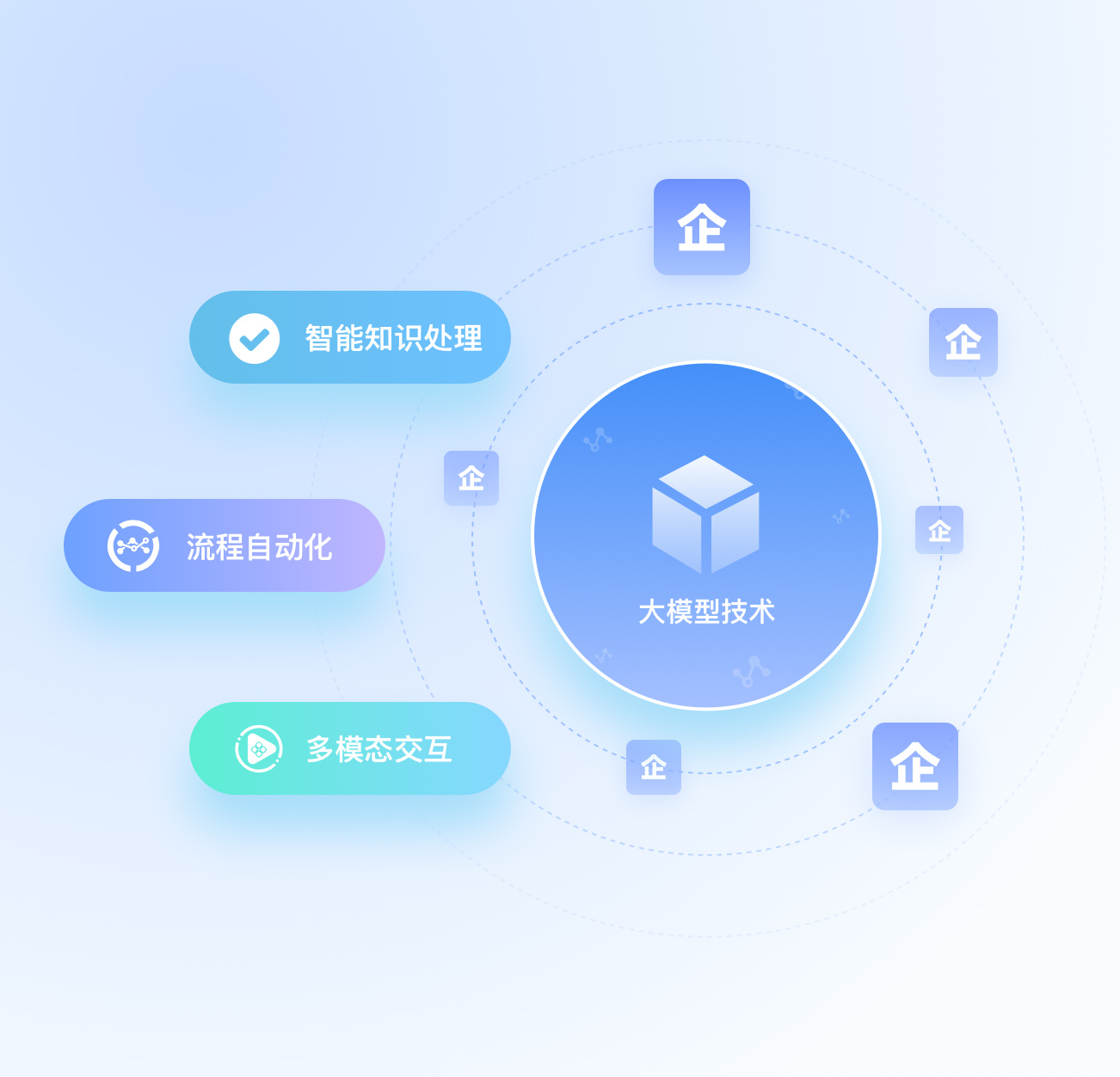 央国企智慧化升级解决方案-行业应用高效构建