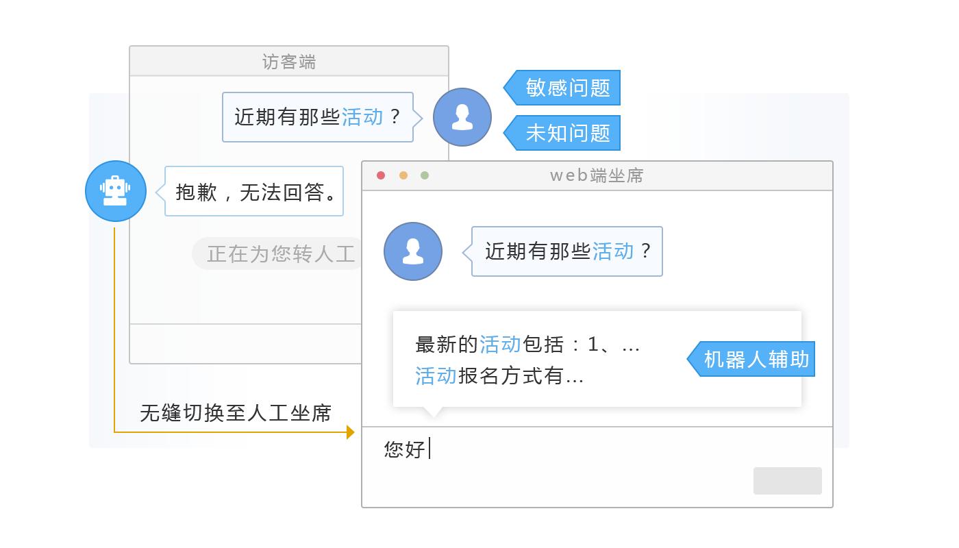 智能客服SaaS系统费用价格影响因素​