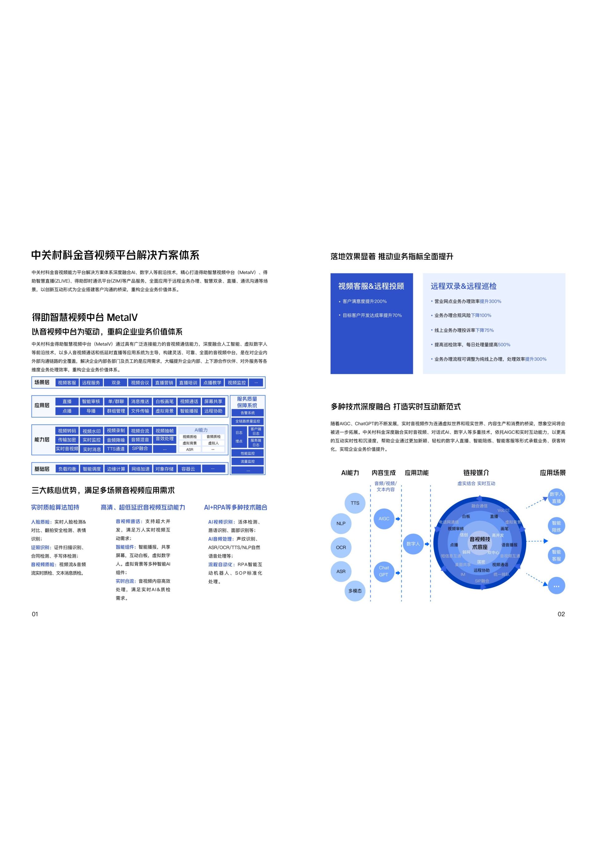 【众闯信息科技得助智能】音视频平台解决方案体系3