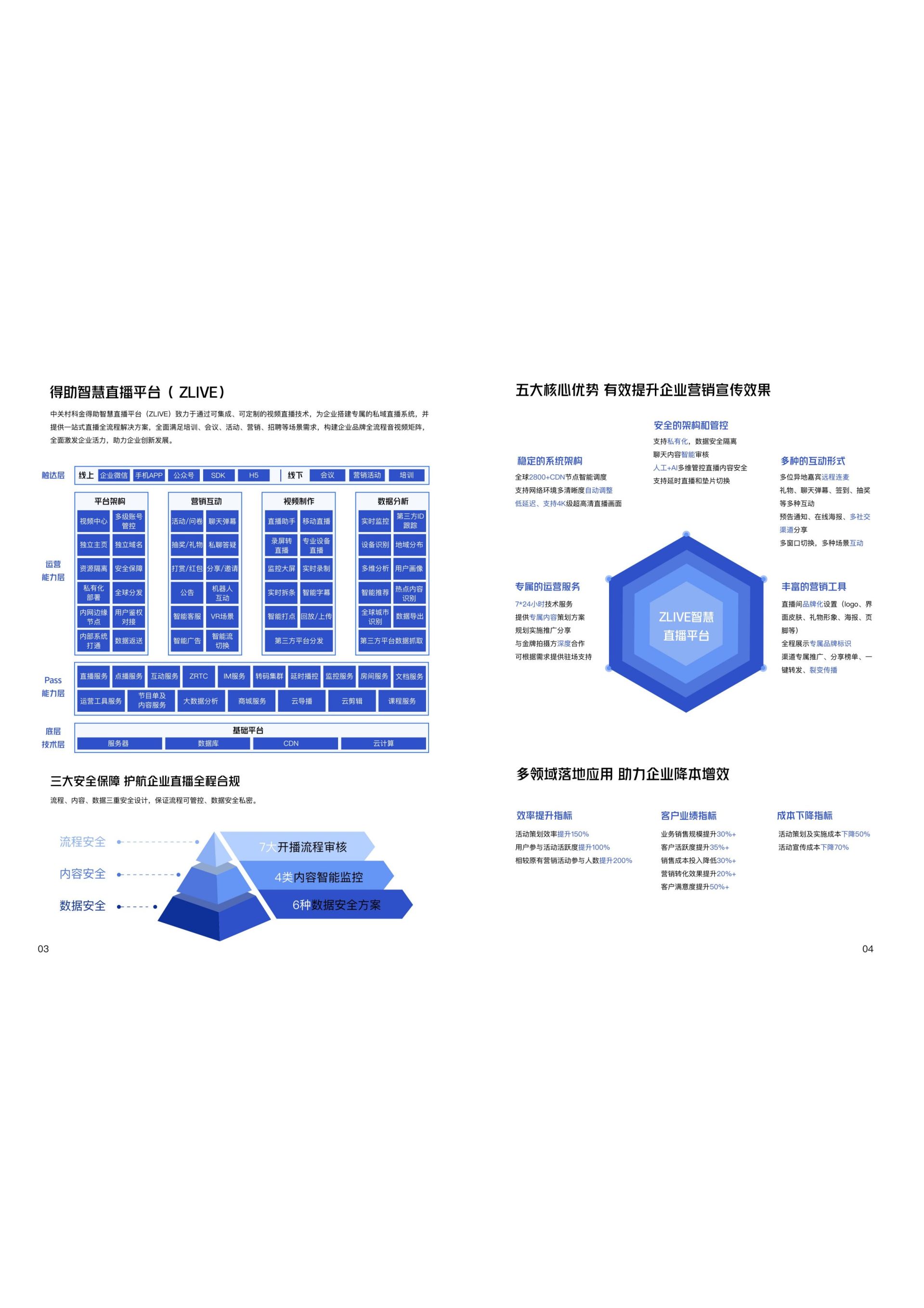【众闯信息科技得助智能】音视频平台解决方案体系4