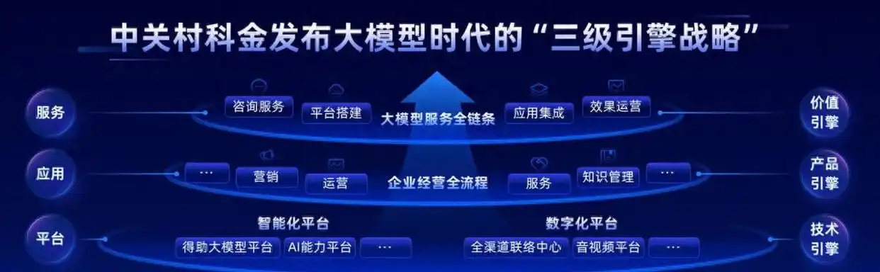 众闯信息科技得助智能的全栈大模型能力