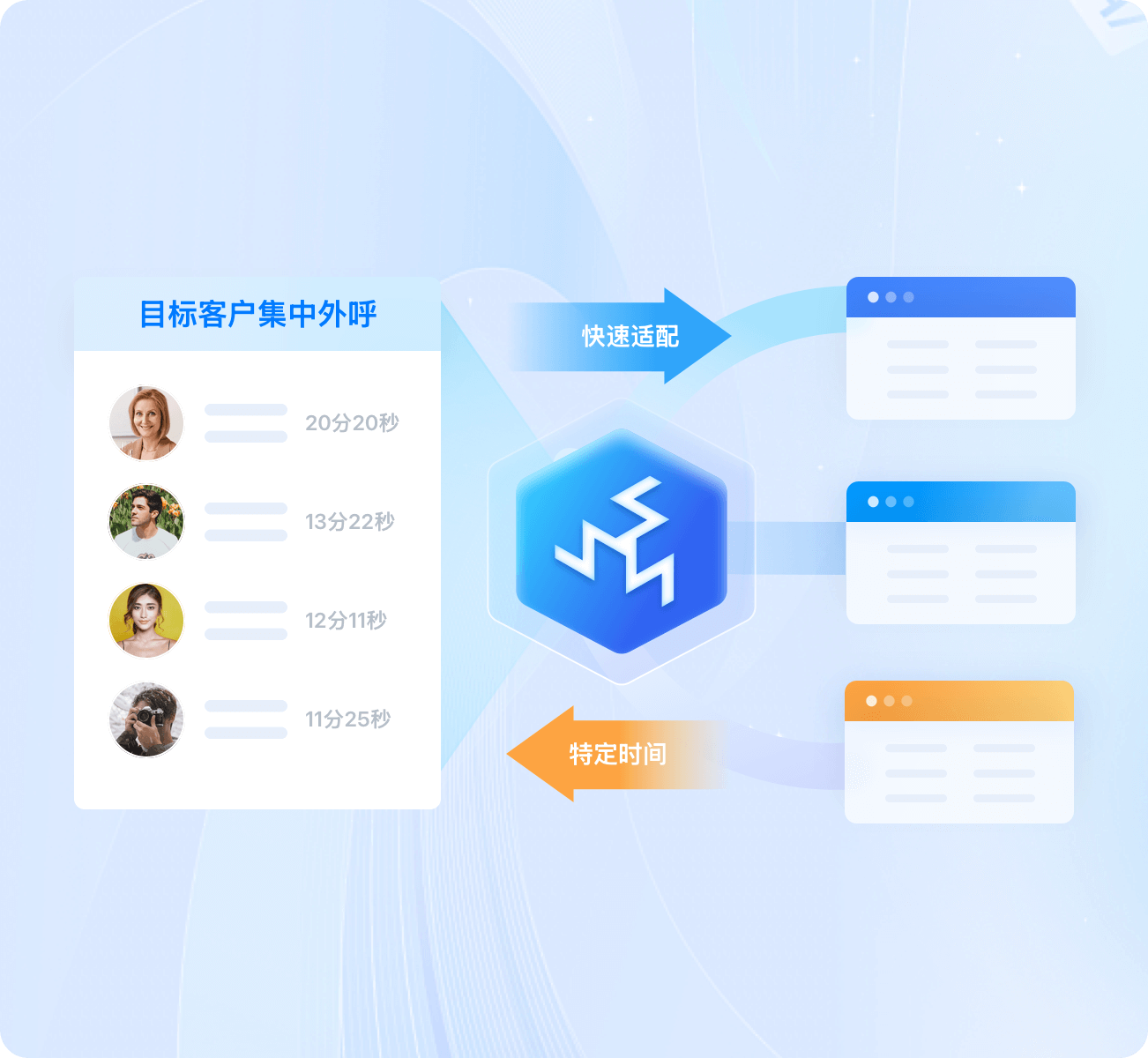 AI大模型呼叫厂家众闯信息科技得助智能：适配多种模式