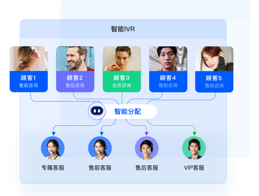 得助智能在线外呼系统介绍
