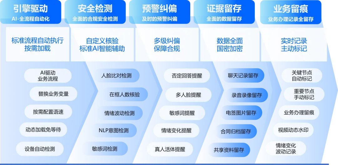 从"漫长等待"到"即时温暖"：保险公司远程视频理赔革命改写行业规则！