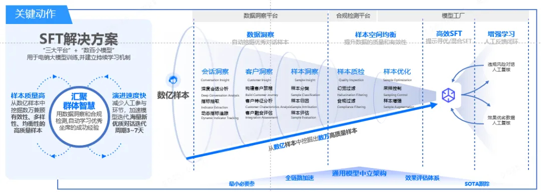 大模型行业应用:得助智能与头部物流企业合作,助力出海业务营销新突破!