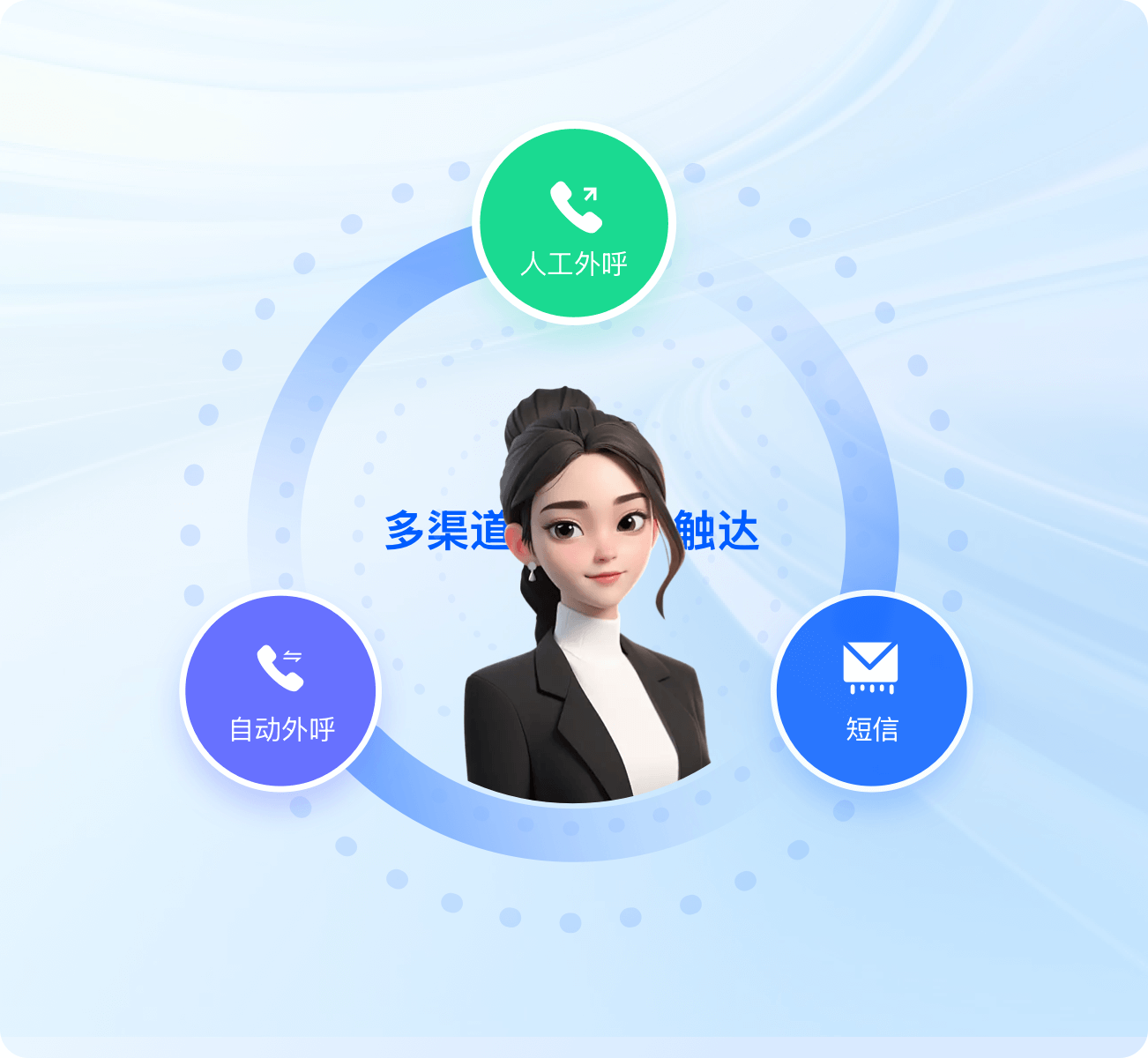 大模型外呼系统推荐——众闯信息科技得助智能