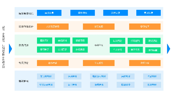 企业培训平台排行榜前十名：腾讯乐享