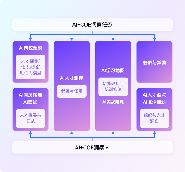企业培训平台排行榜前十名：云学堂