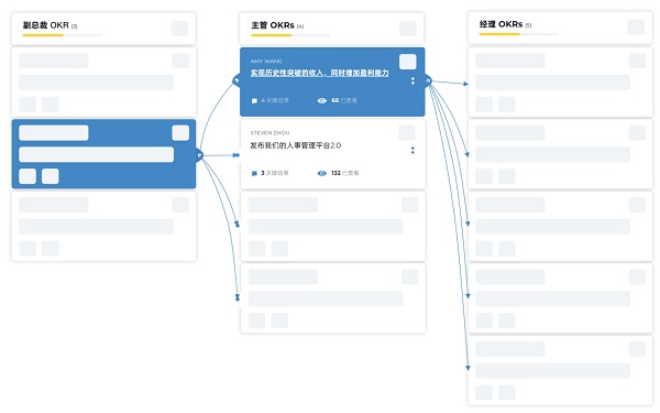 企业培训平台排行榜前十名：Cornerstone OnDemand