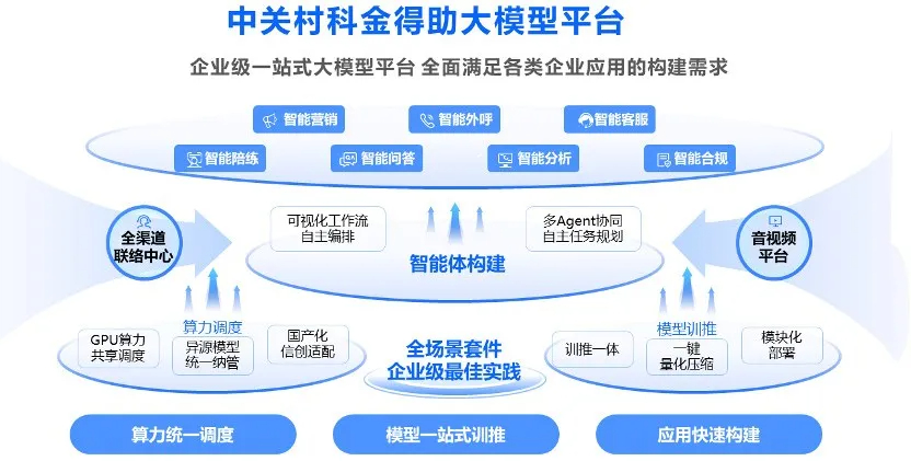得助大模型平台