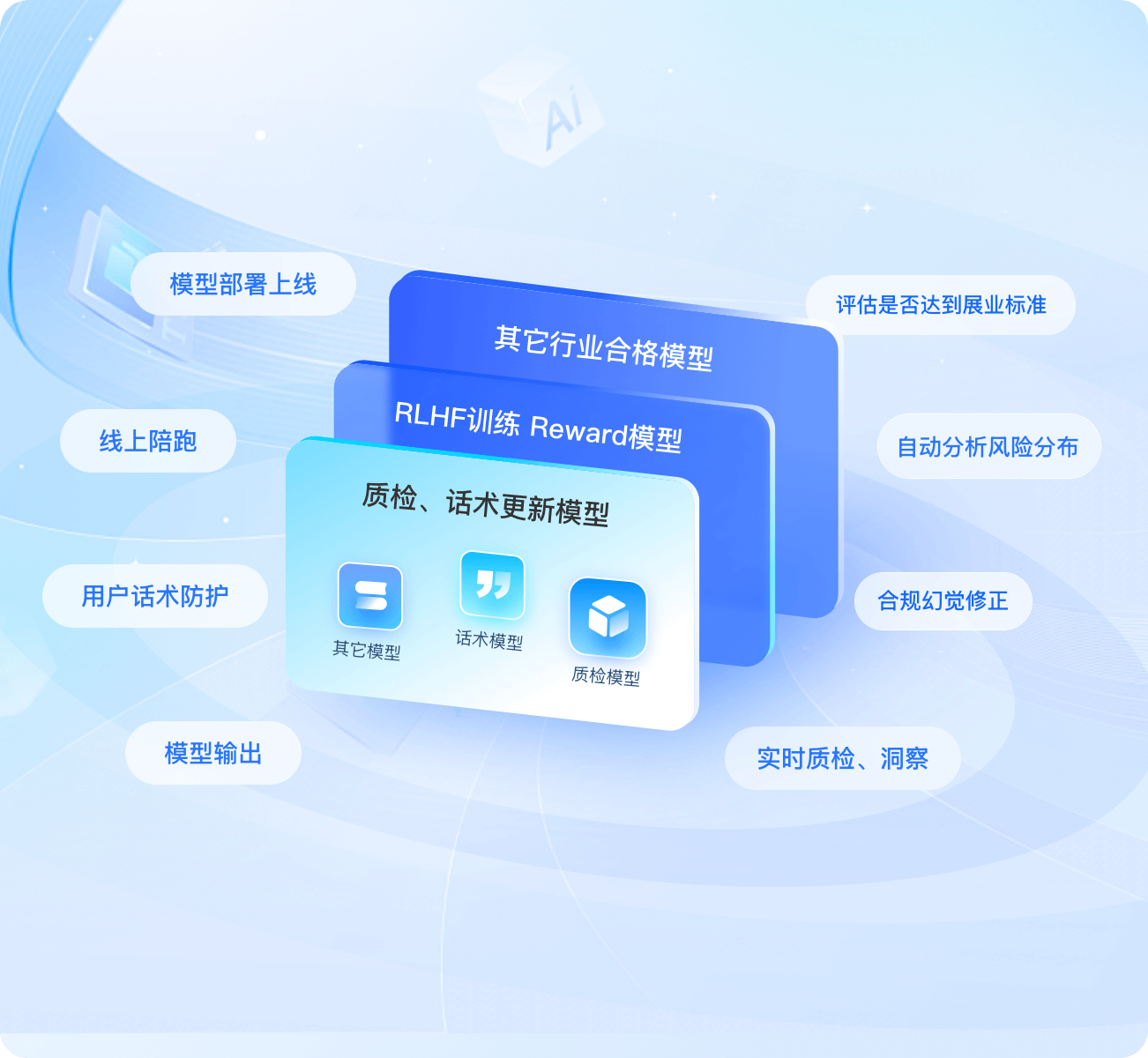 众闯信息科技得助智能大模型外呼