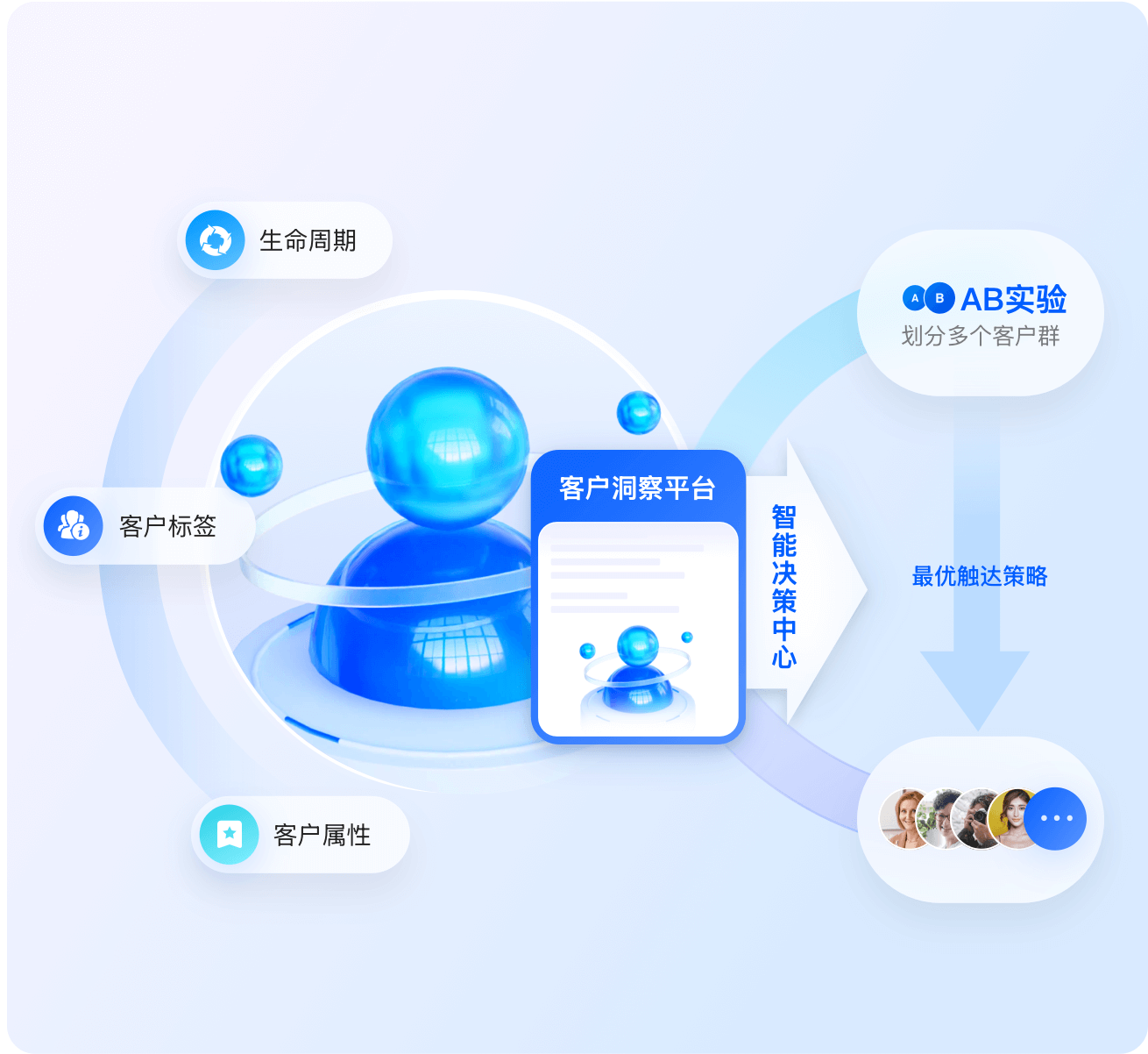 众闯信息科技得助智能大模型外呼，重新定义智能营销