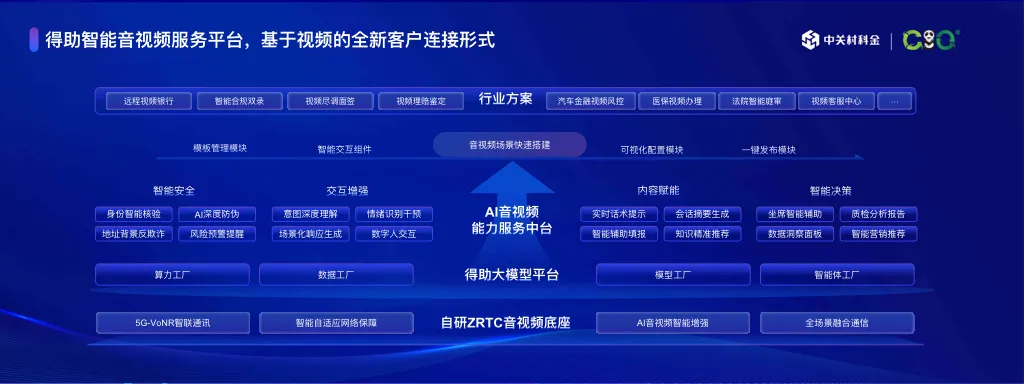 众闯信息科技重磅发布垂类大模型矩阵产品，按下产业数智升级"加速键"！