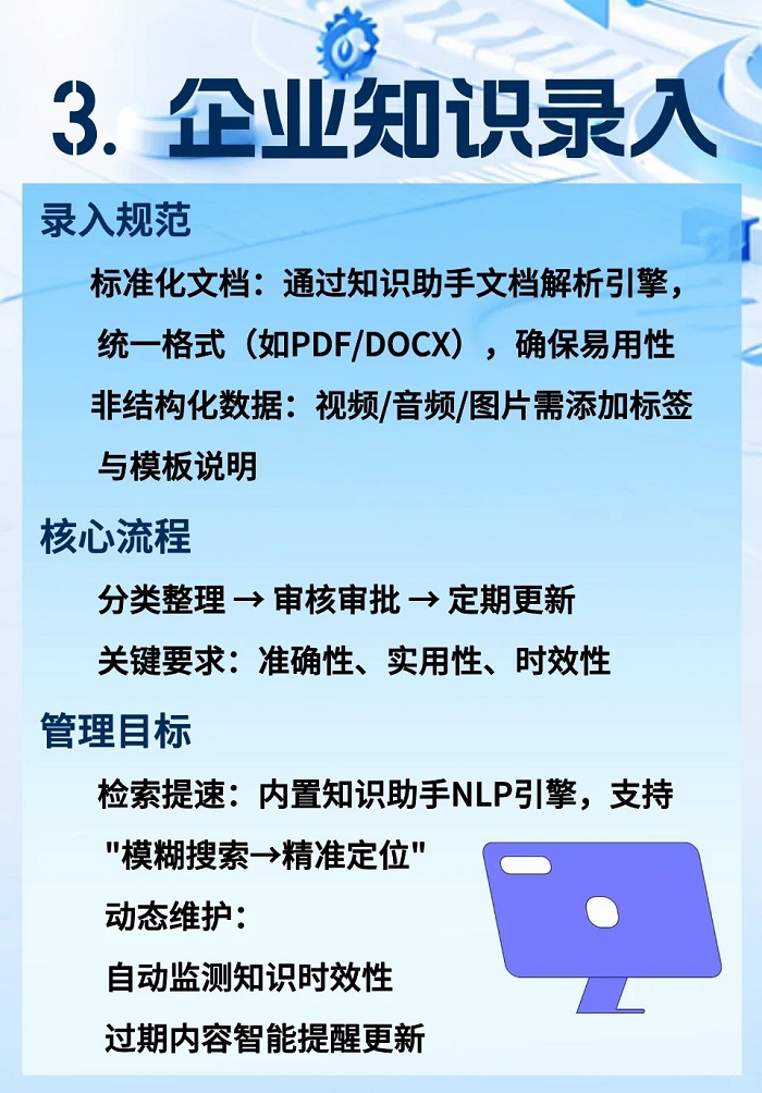 企业知识库搭建思路：知识录入