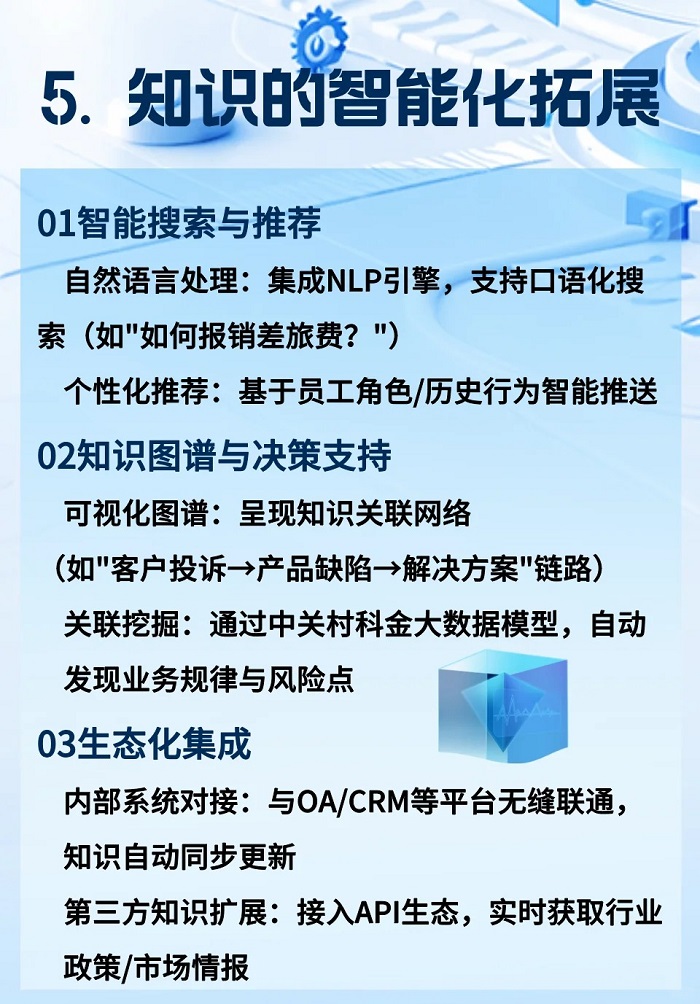 企业知识库搭建思路：智能化拓展