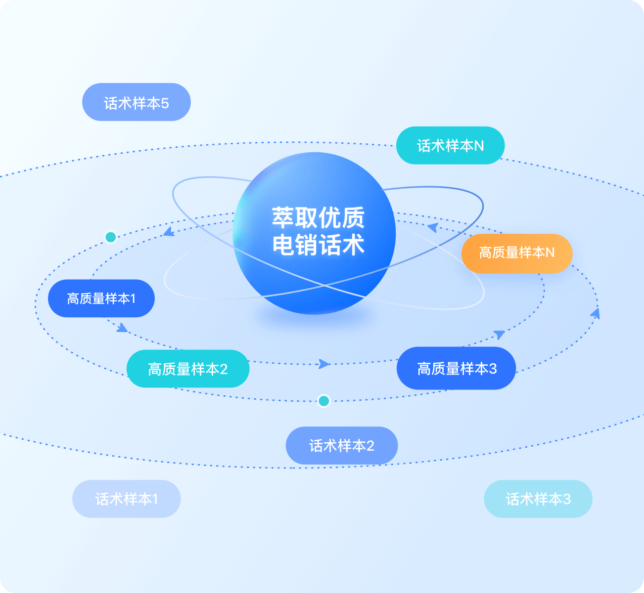 众闯信息科技得助智能教育电销大模型语音机器人