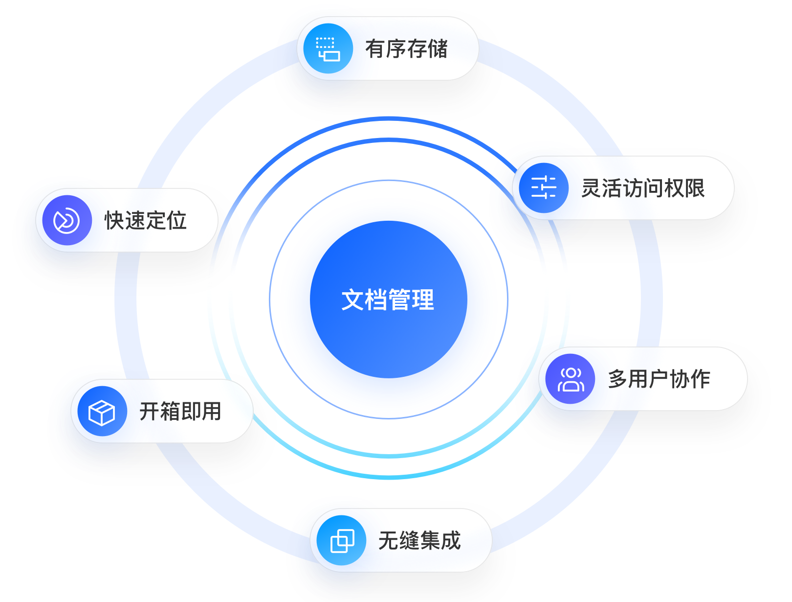 众闯信息科技得助智能知识助手