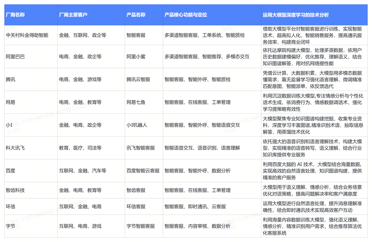 2025年10大智能客服系统品牌排名榜：得助智能、阿里、腾讯、网易、百度等！