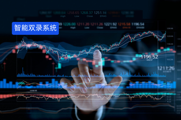 证券行业福音！得助智能全程留痕真实可溯的智能双录系统强势来袭​