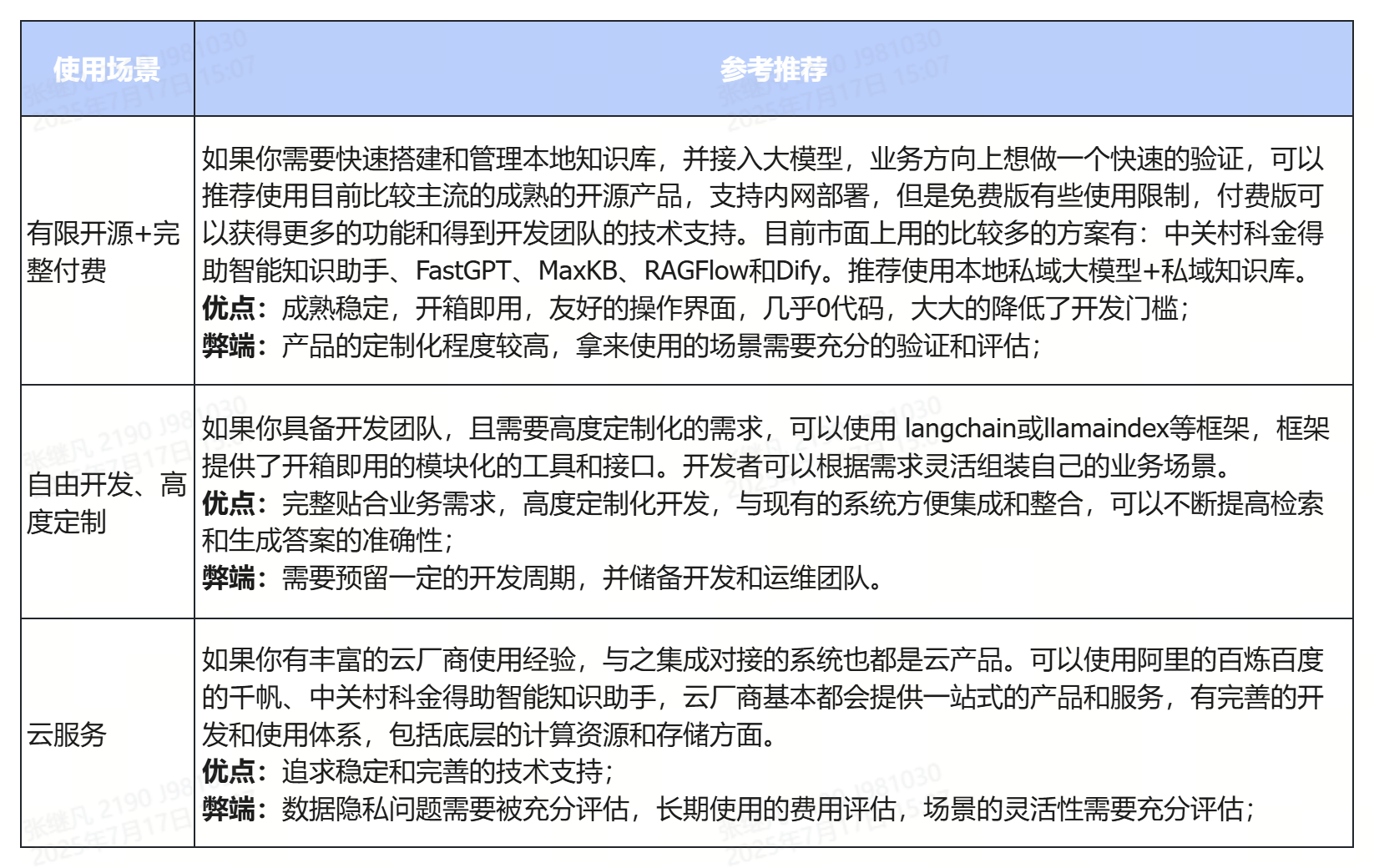 大模型知识库建设方案：技术选型和方案落地评估