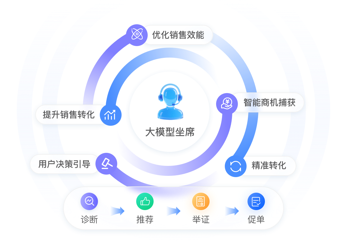 智能客服软件推荐的20大品牌：国内外精选品牌解析​大全，破解企业服务痛点赋能高效运营增长​