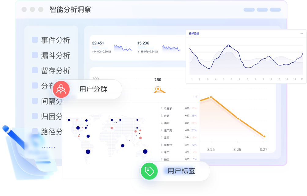 案例分享：用户行为分析系统助力信托行业破解增长困局，激活数据价值