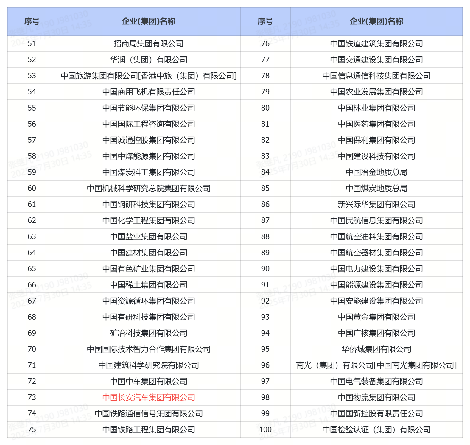 2025年100家央企名单2